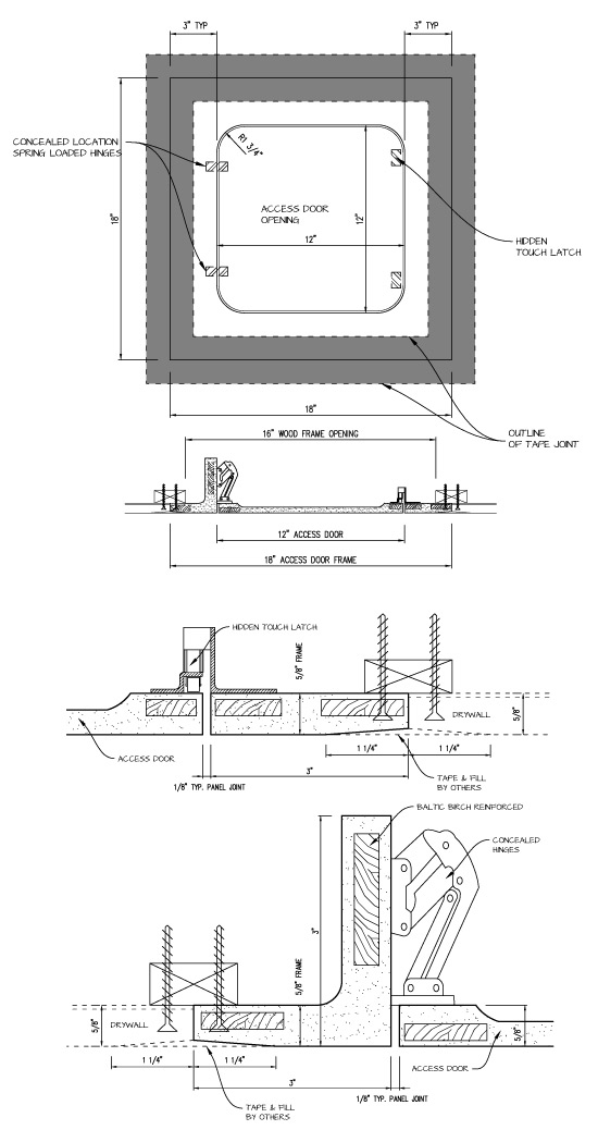 product diagram