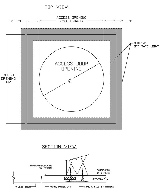 product diagram