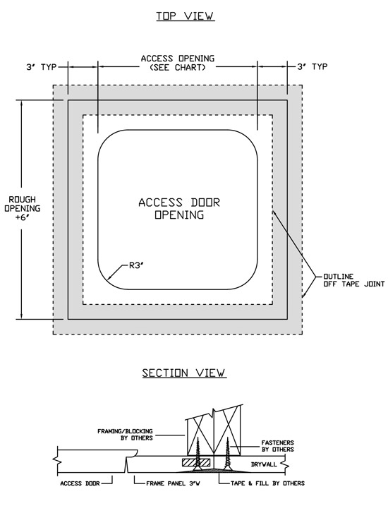 product diagram